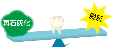 むし歯になるメカニズムの基礎知識とその治療法