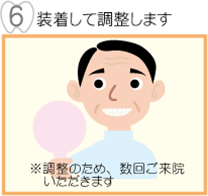 装着して調整します